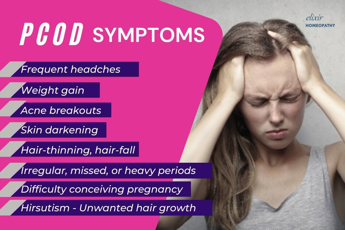 Signs and symptoms of PCOS.