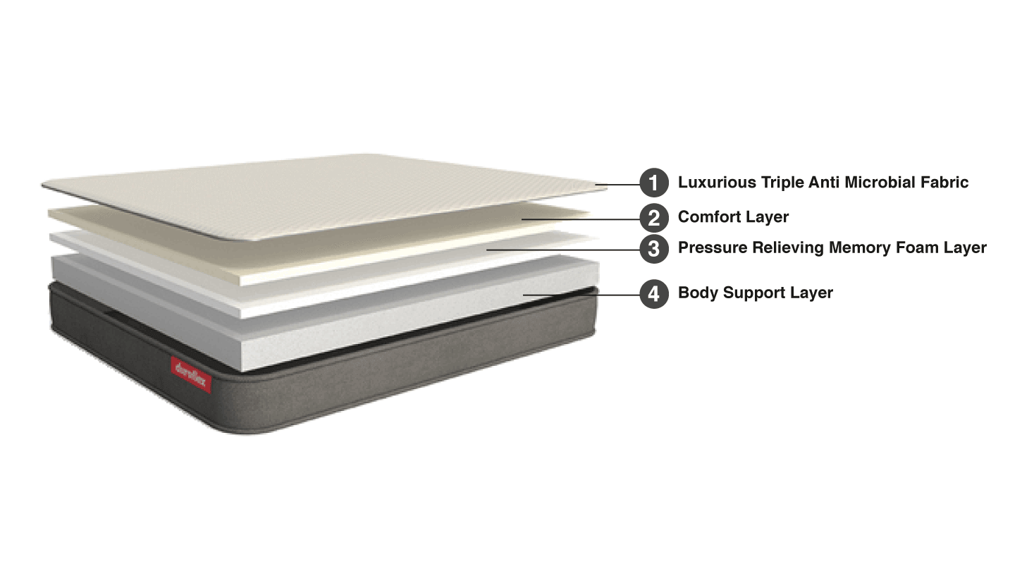 roll pack memory foam mattress exporter