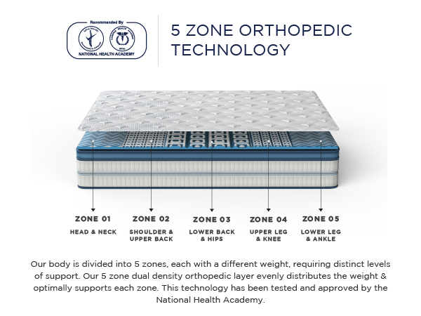 This orthopedic coir mattress offers a high degree of back support that feels magical. Perfectly cradling your body and aligning your spine, this mattress is recommended by orthopedists. Beautifully quilted with an anti-microbial fabric that's made with 40% recycled yarn, Back Magic is great for sleep and your health.