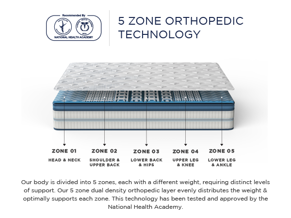 Backmagic- An orthopedic coir mattress that offers a high degree of back support. With perfect spinal alignment, this mattress is recommended by orthopedists. And used by Virat Kohli during ICC World Cup 2023