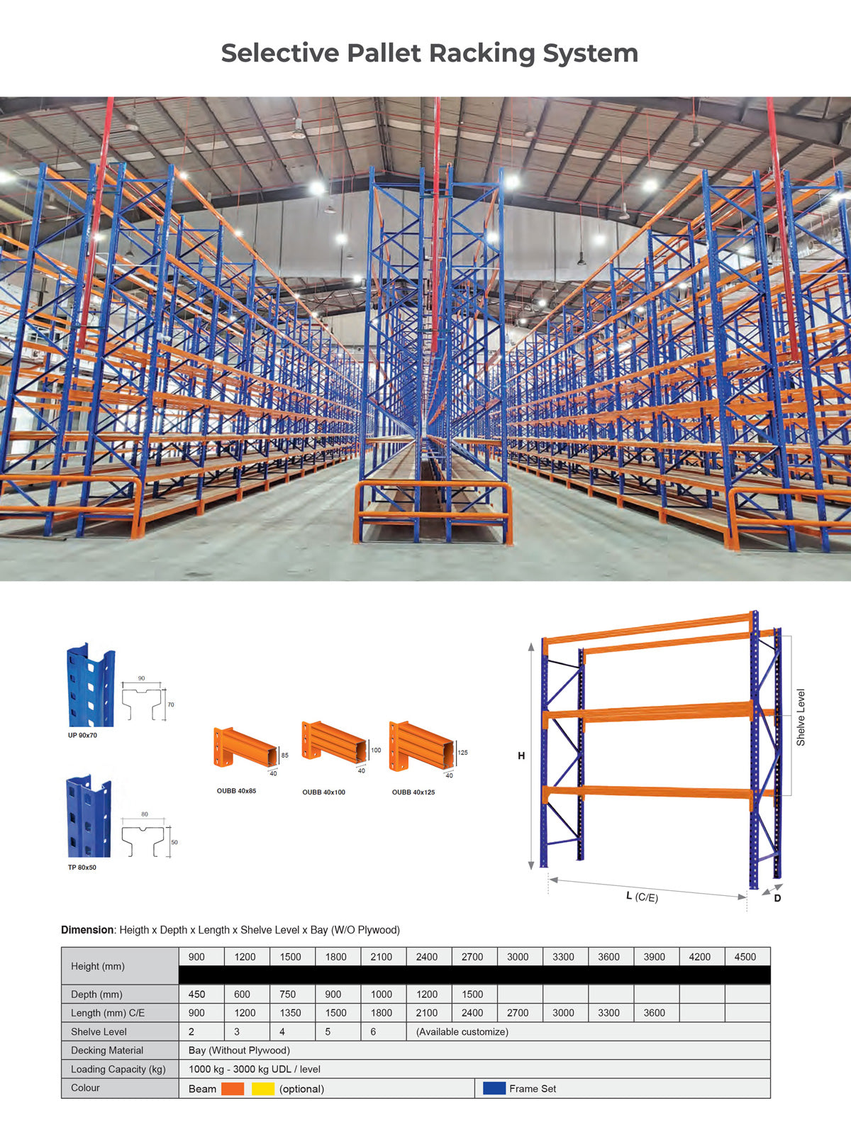 Heavy Duty Pallet Racking for Industrial Warehouses - SIM WIN LIANG Singapore