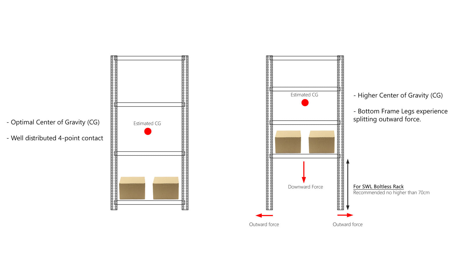 How to Store Safely using Boltless Storage Rack | Storage Rack Safety | SIM WIN LIANG Singapore