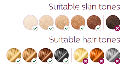 ipl suitable skin tones