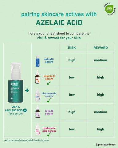 azelaic acid pairing