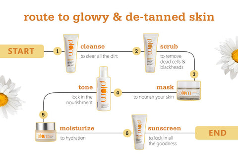 Route to glowy & de-tanned skin