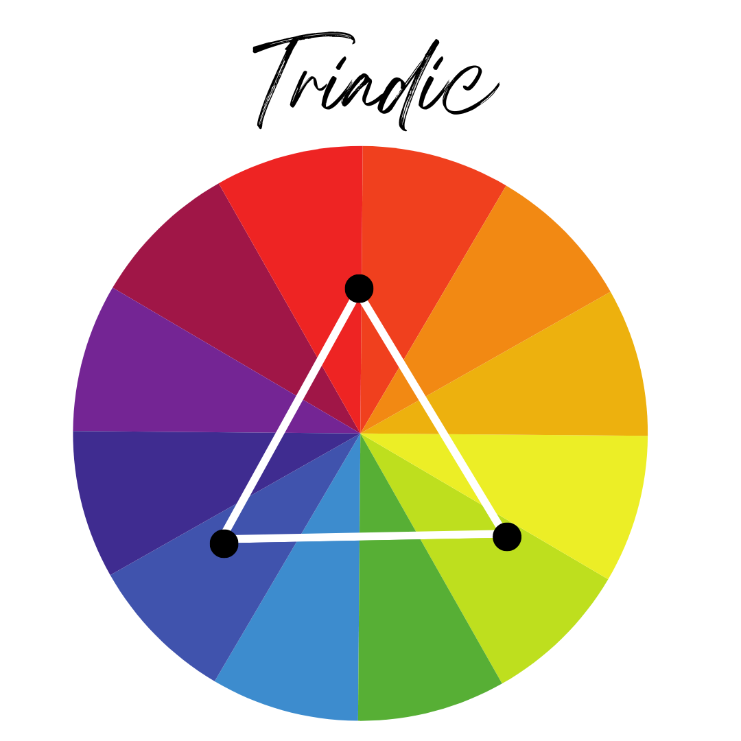 Colour Theory Triadic Wheel