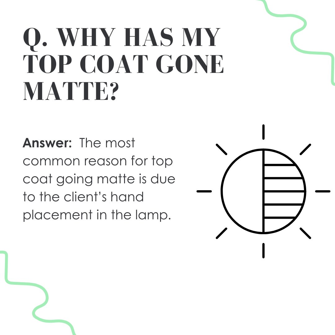Why topcoat goes matte
