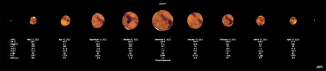 The apparent size of Mars before and after the 2022 Opposition.
