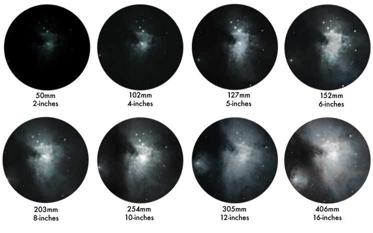 M42 La comparaison de l'image de la nébuleuse Orion avec les télescopes de 2 pouces à 16 pouces