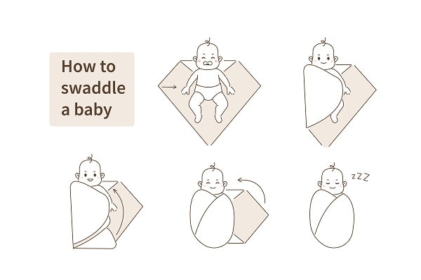 How to swaddle a baby instructions manual - Roll Up Baby 