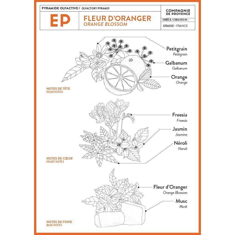 Liquid Marseille Soap Fleur D'Oranger