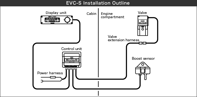 HKS EVC-S boost controller – EXOTICSPEED INC.