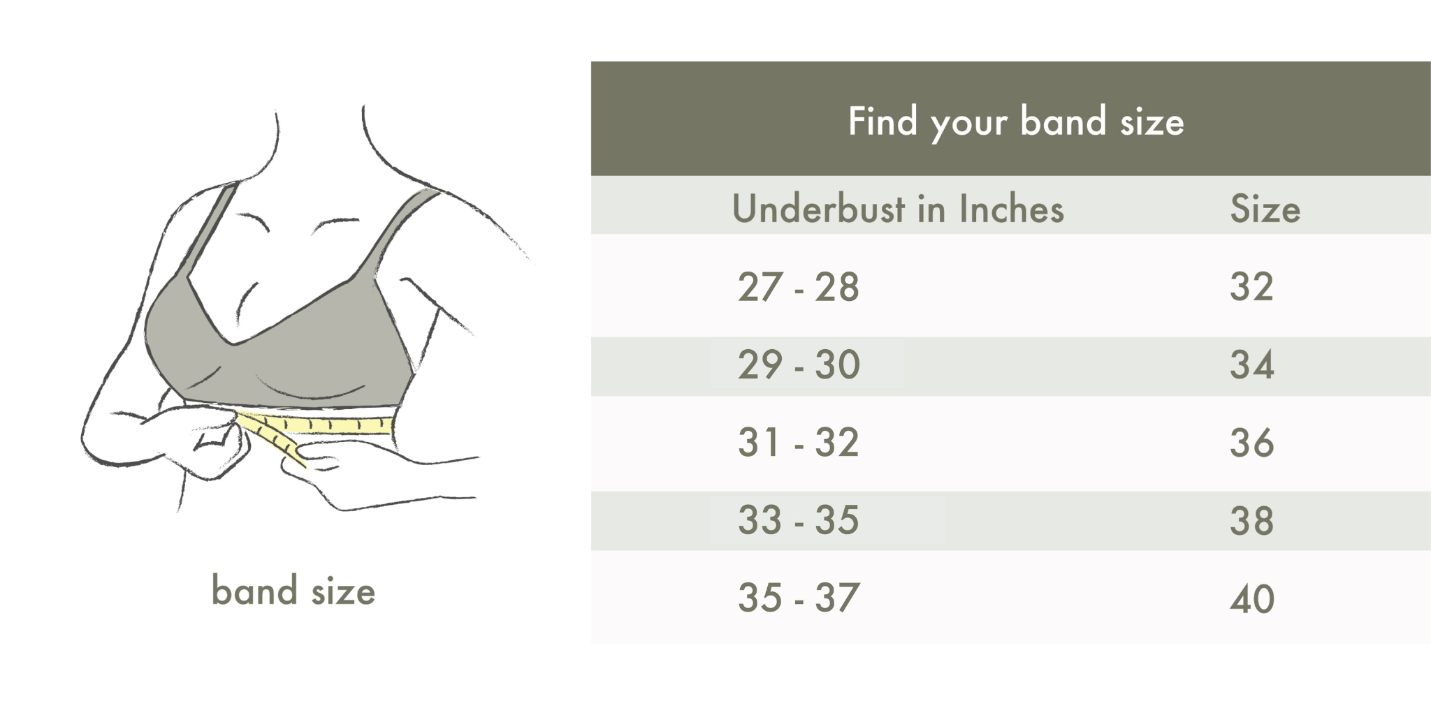 How to Measure Your Underbust Correctly