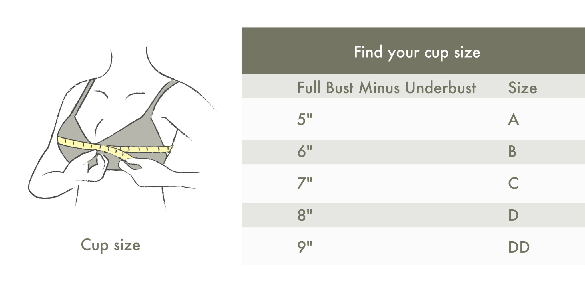 Three Ways to Determine Your Cup Size