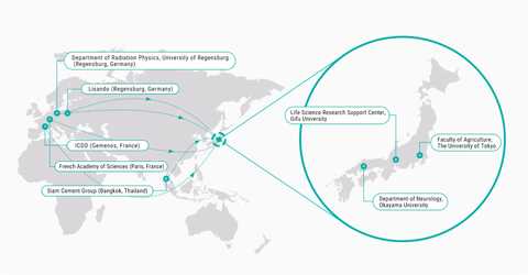 Research Institutes