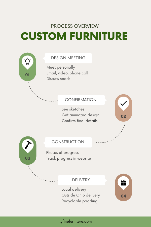 establishing metrics and milestones to ensure timely completion of projects