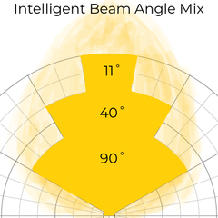 LED MAX Range Light Intelligent Beam Angle MIx