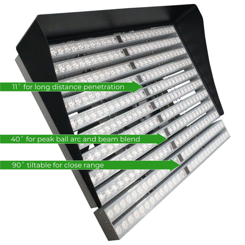 LED MAX Range Light Beam Angles