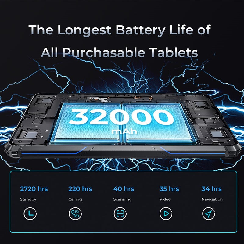 OUKITEL RT7 Longest Battery