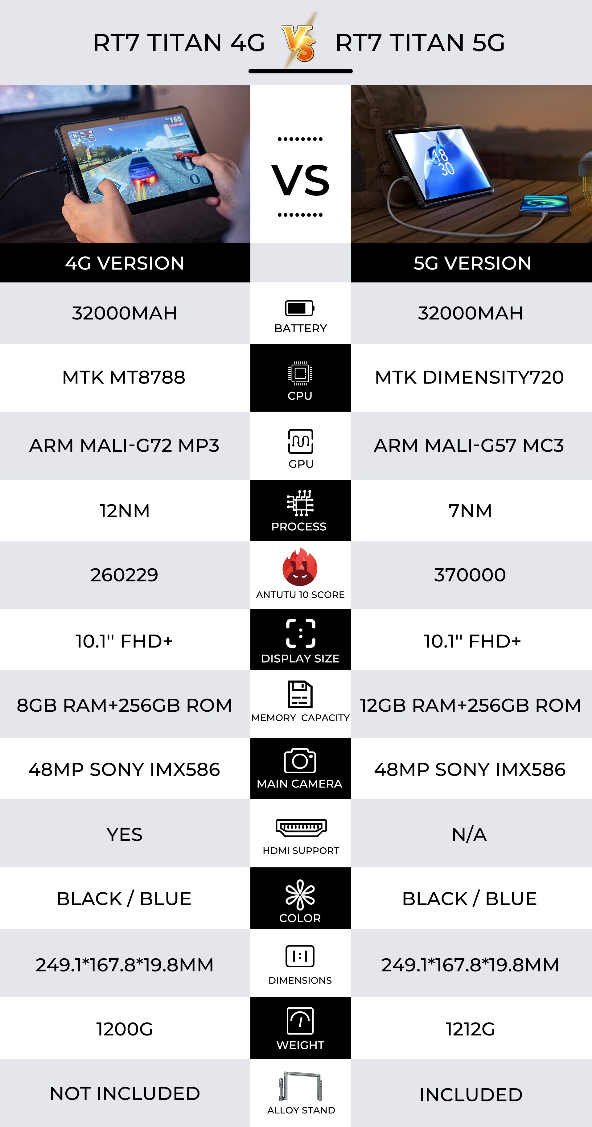 OUS AN-Tablette robuste 5G, Oukitel RT7, 32000mAh, 12 Go de RAM, 256 Go,  Dean Dimrespondable 720, caméra de vision nocturne 48MP + 20MP, première  mondiale