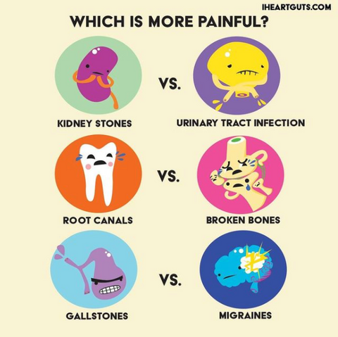 i heart guts painful