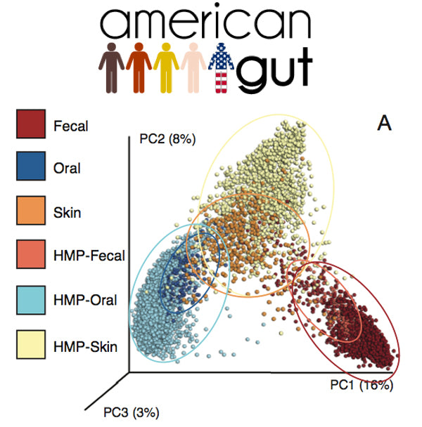 american-gut-project