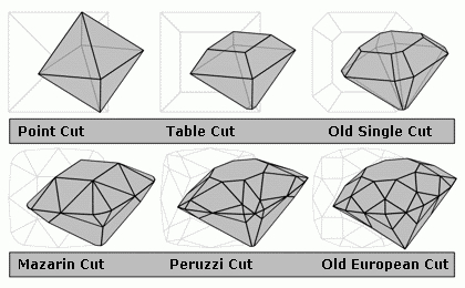 Point cut diamond