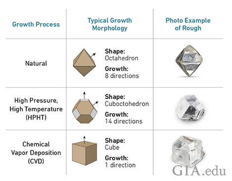 hpht lab grown diamonds