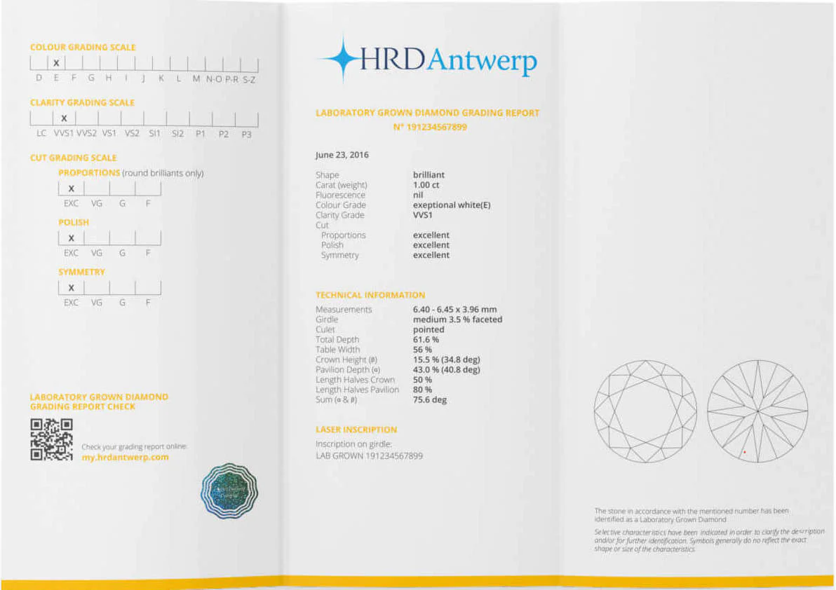 HRD grading report