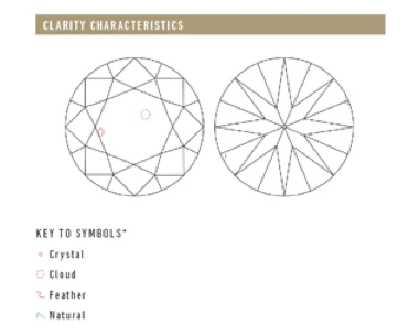 GIA sample grading report