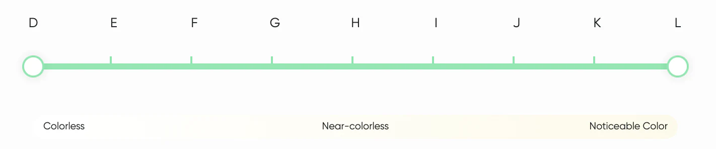 diamond color scale