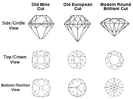 how old are diamonds