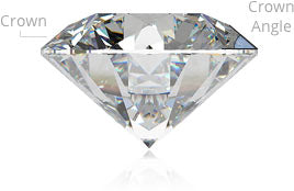 crown angle of a diamond