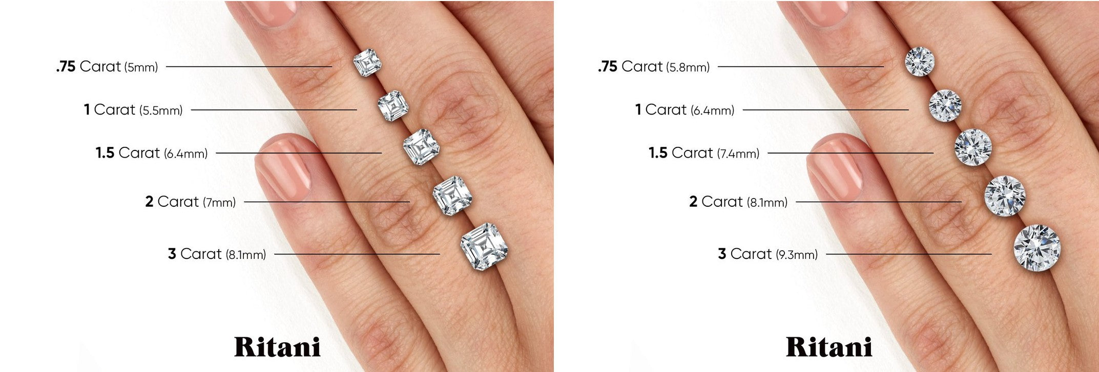 Diamond Size Chart, Size of Diamonds by MM