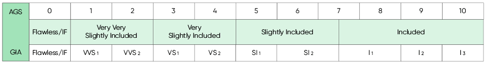 diamond clarity scale