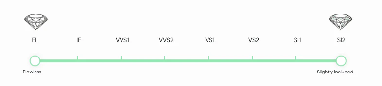 diamond clarity scale