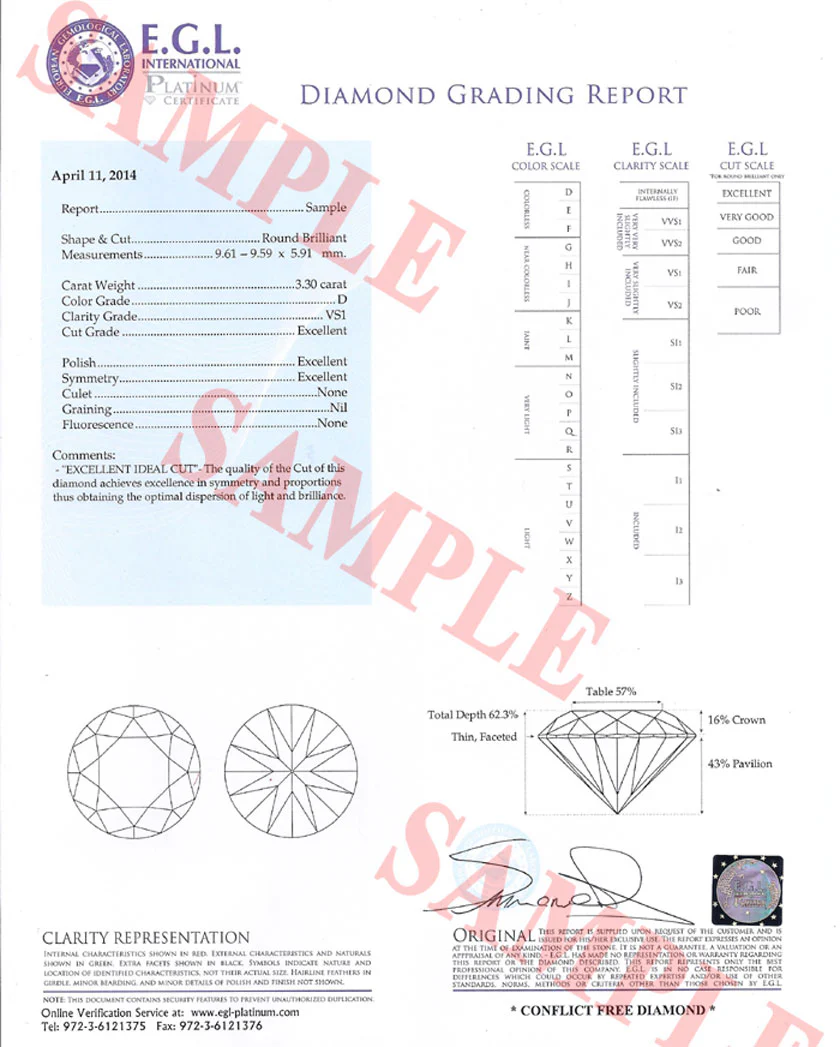 EGL International Grading Report sample