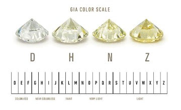 diamond color grading scale