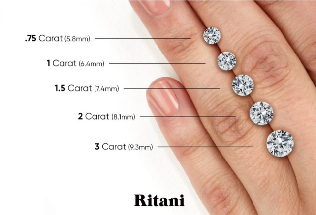 round-cut diamond carat sizes on hand