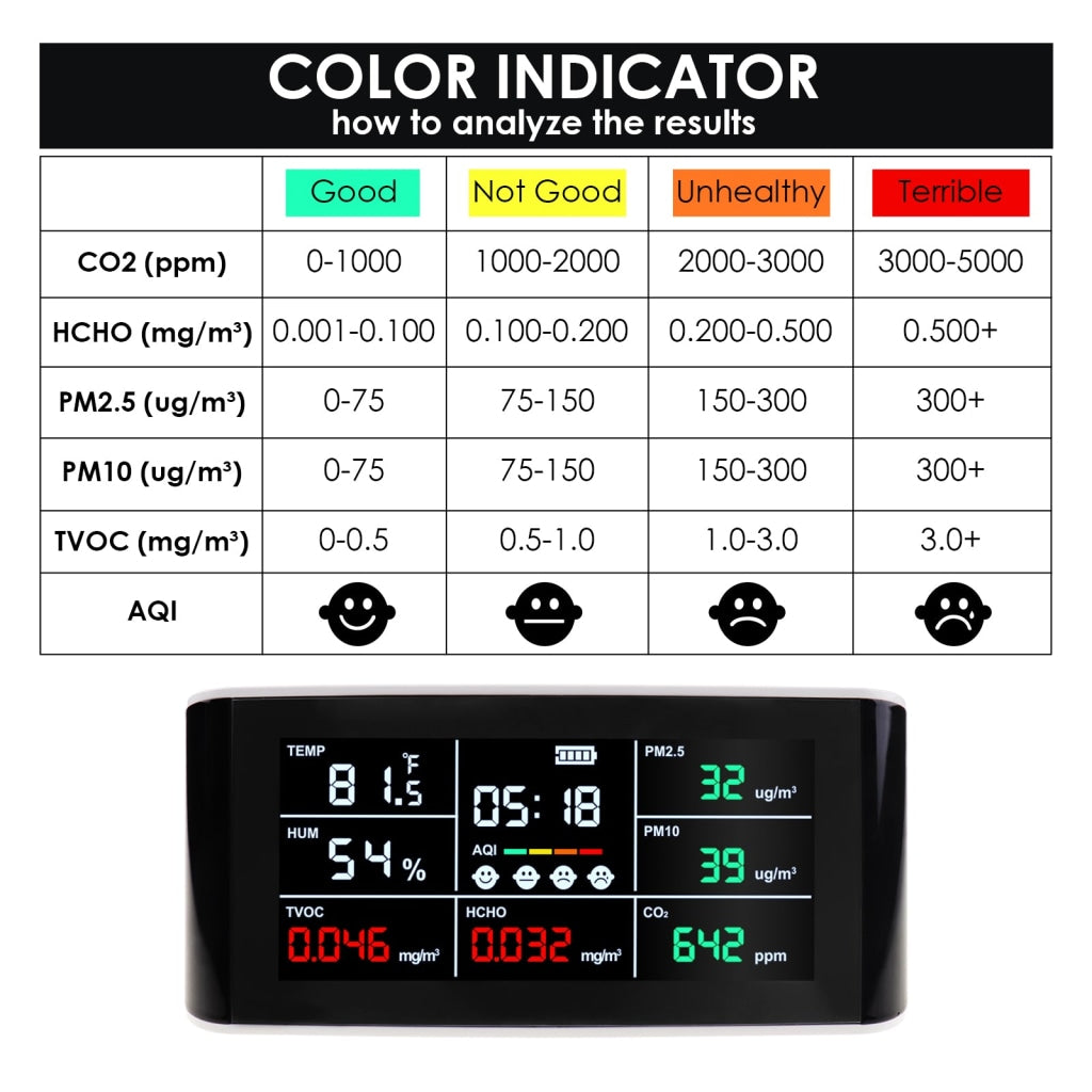 HCH-22 Formaldehyde HCHO Air Monitor Temperature Humidity Meter Gas De –  Gain Express