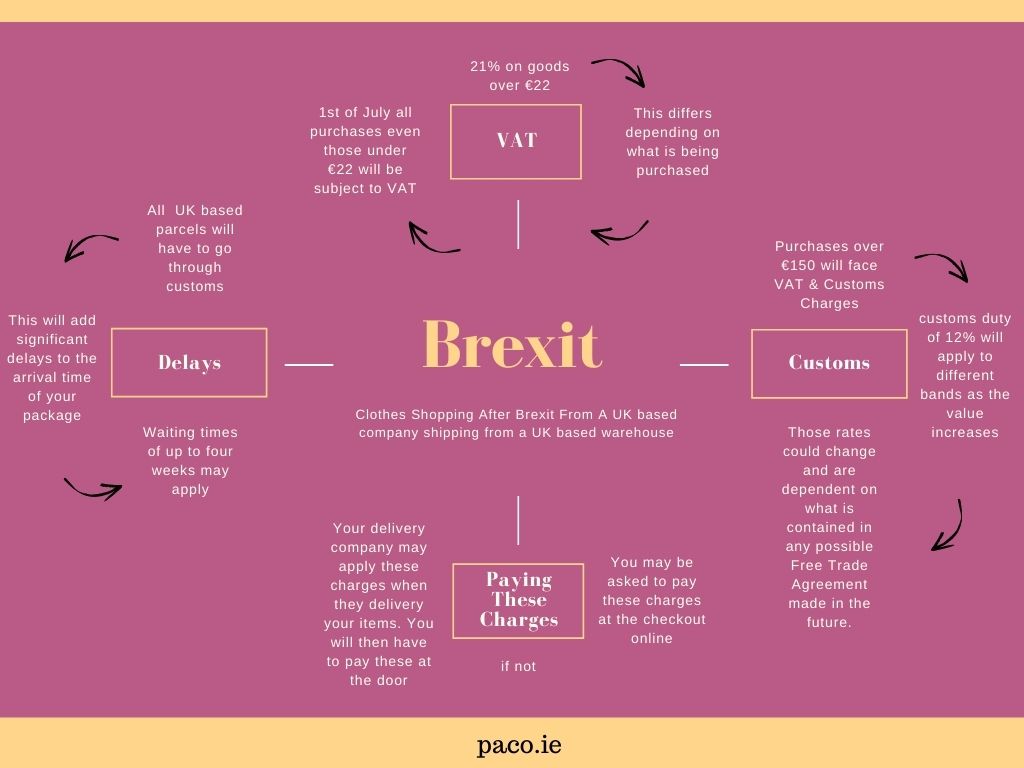paco brexit guide