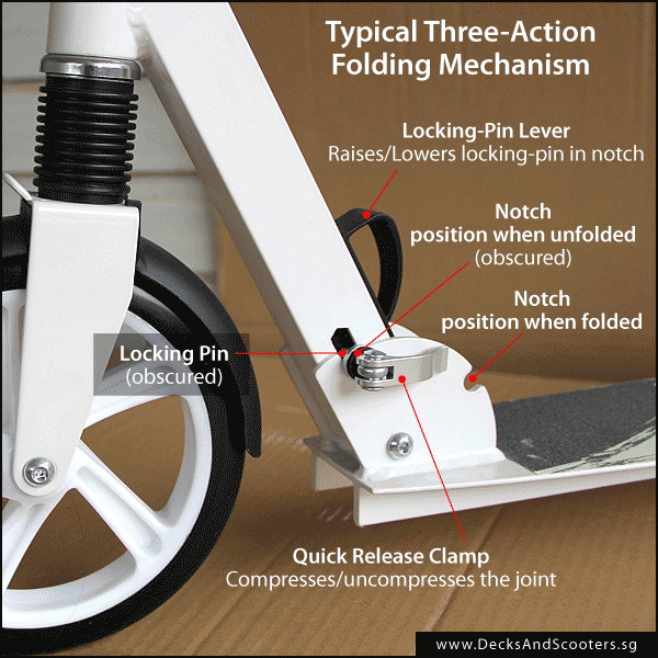 typical three action folding mechanism in kick scooter