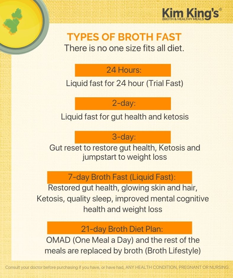 Broth Fast Instructions and FAQ