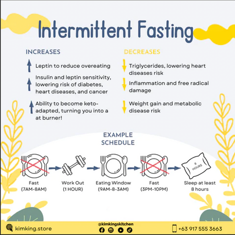 Interment Fsting