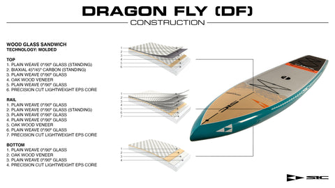 Dragon Fly Technology