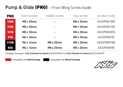 Axis Foils Front Wing Screws Guide