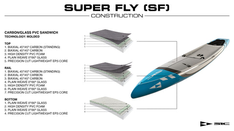 SIC Super Fly Construction