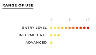 Range of Use