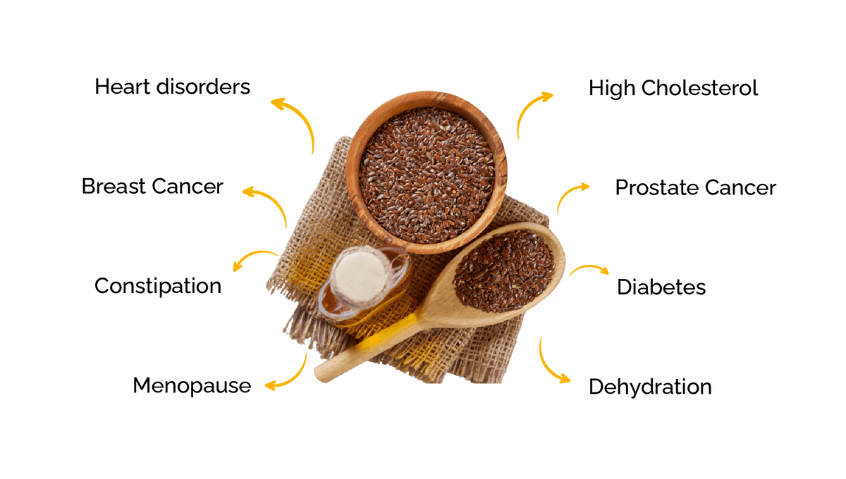10 Ways Milled Flaxseed can benefit women's health