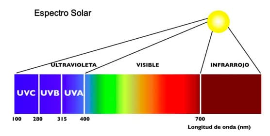 Espectro Solar